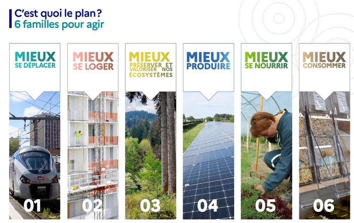 Les 6 thèmes de la planification écologique