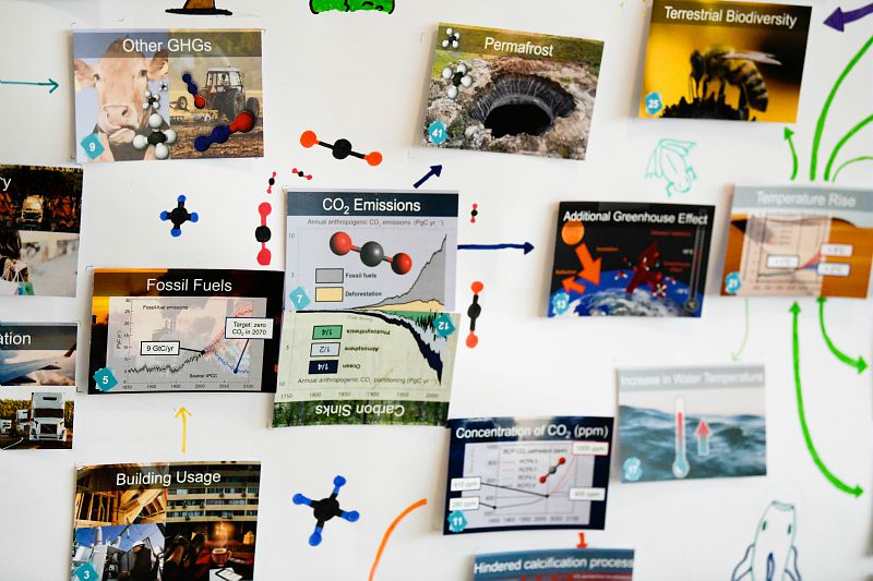Éducation au développement durable : Atelier « Fresque du climat » 