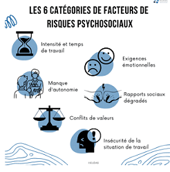 Prévenir la dégradation de la santé mentale par le Travail
