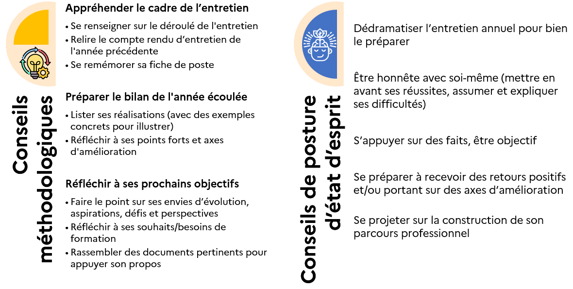 Collaborateur : Se préparer