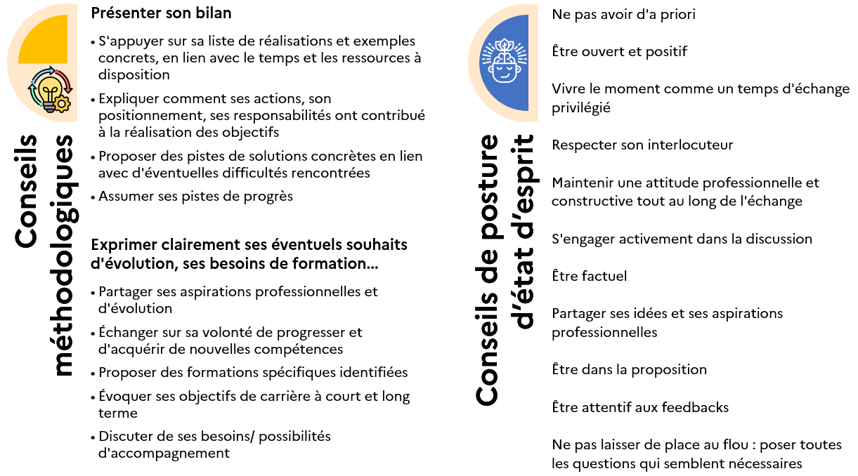 Collaborateur : S'investir