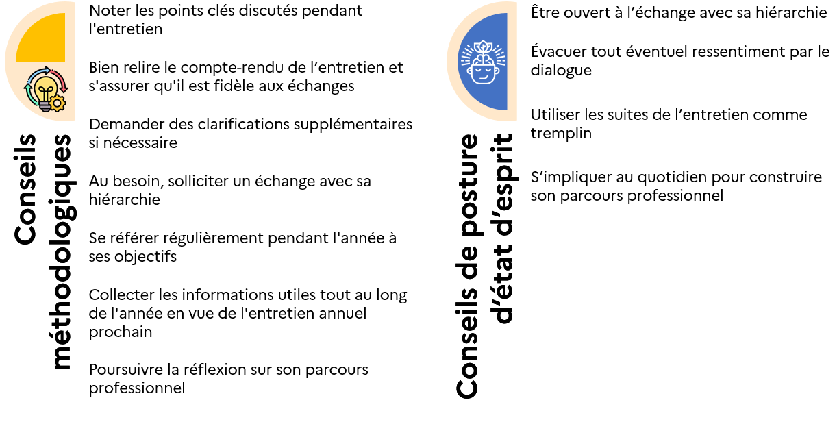 Collaborateur : Vivre son parcours professionnel