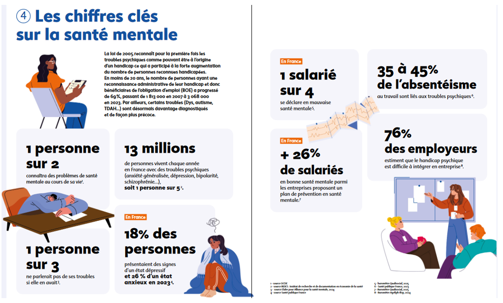 Visuel extrait de Santé mentale, handicap et emploi - avril 2025