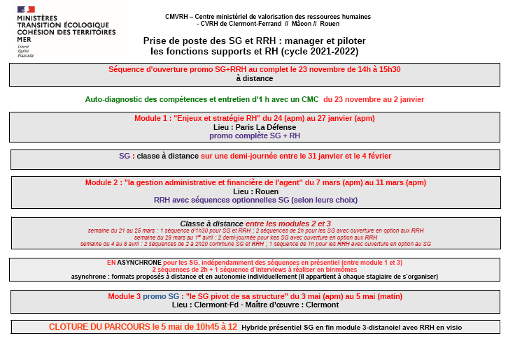 image parcours sg rrh