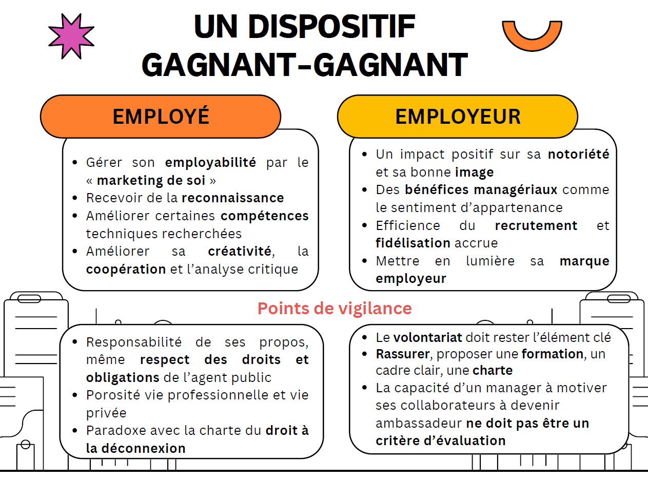Un dispositif gagnant-gagnant