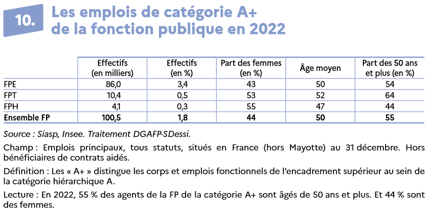 Chiffres clefs de la fonction publique - Edition 2024
