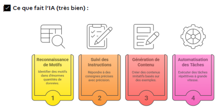On y voit un schéma décrivant