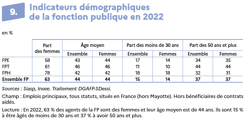 Chiffres clefs de la fonction publique - Edition 2024