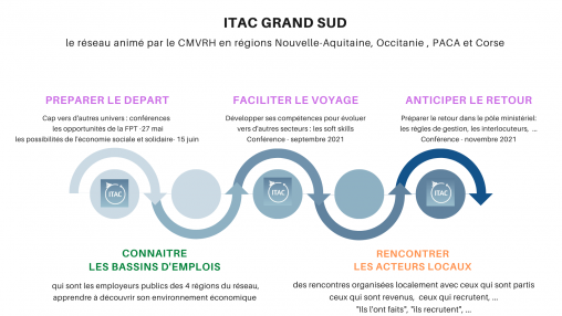 flyer irac grand sud