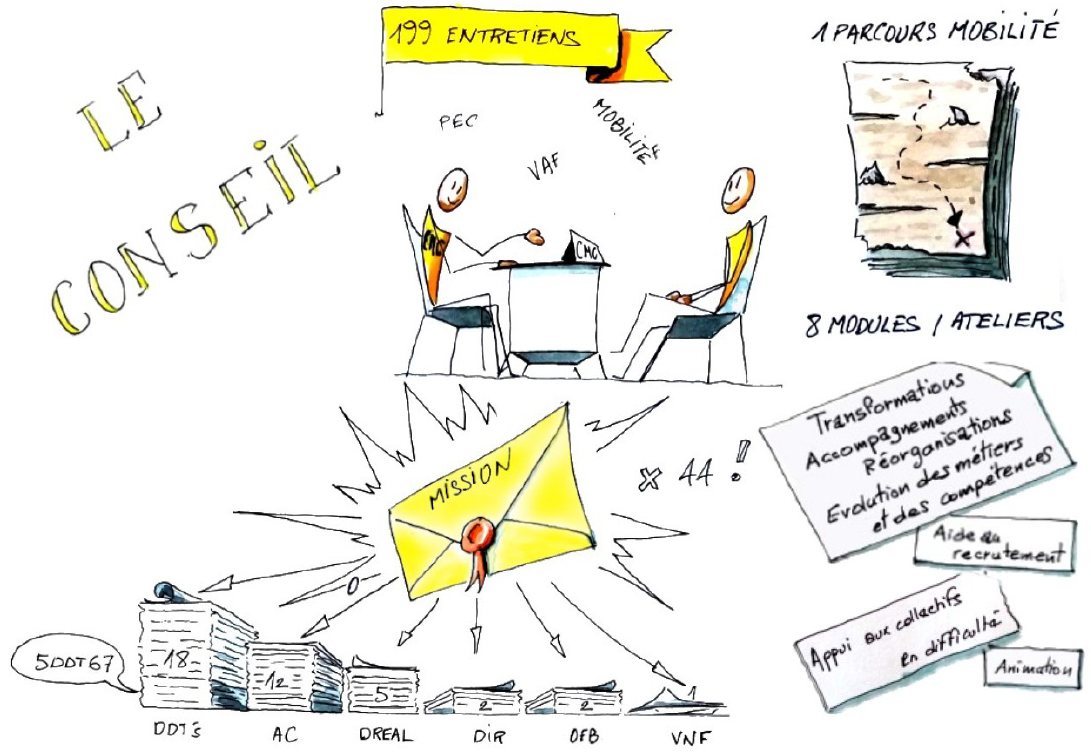 chiffres_cles_conseils