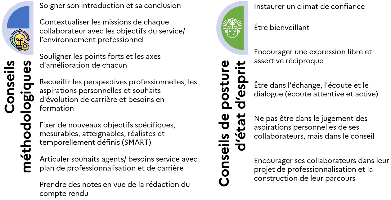 Manager : Incarner son rôle de manager