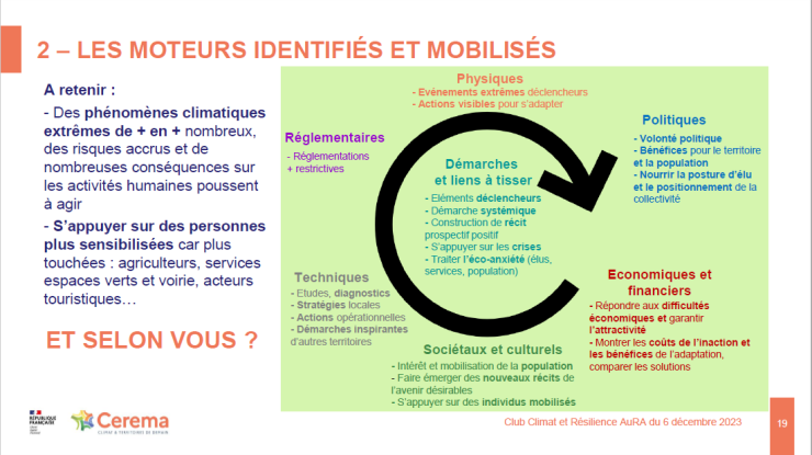 Schéma présentant les moteurs d'adaptation au changement climatique selon les collectivités Schéma présentant les moteurs d'adaptation au changement climatique selon les collectivités