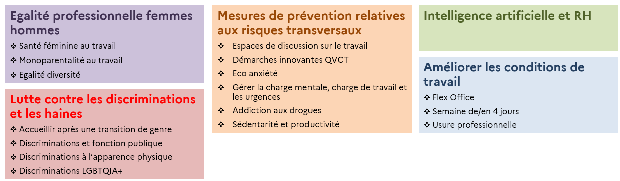 Détail des rubriques des netboards
