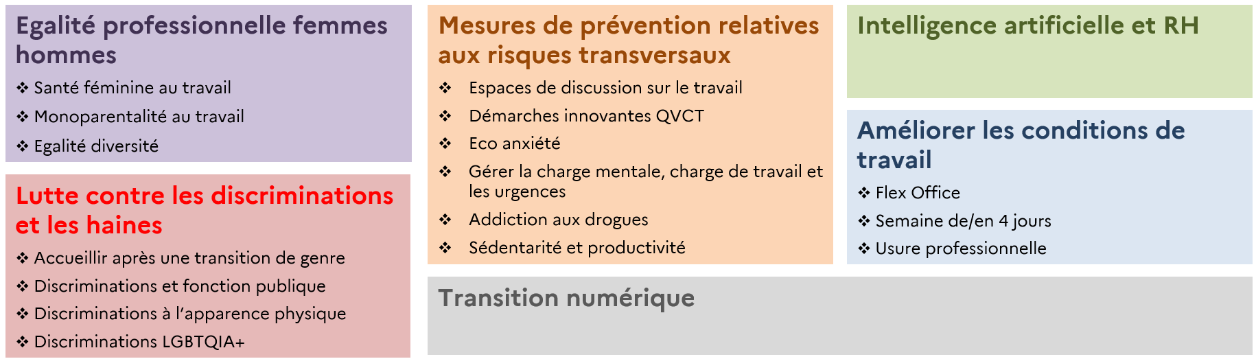 Détail des rubriques des netboards