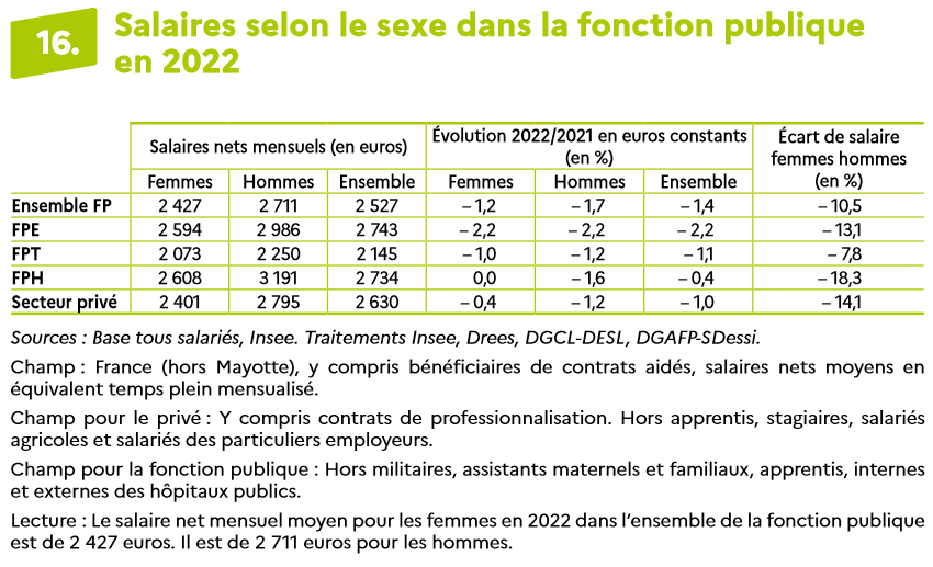Chiffres clefs de la fonction publique - Edition 2024