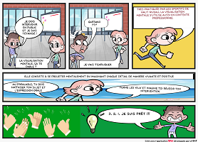 Visualisation mentale